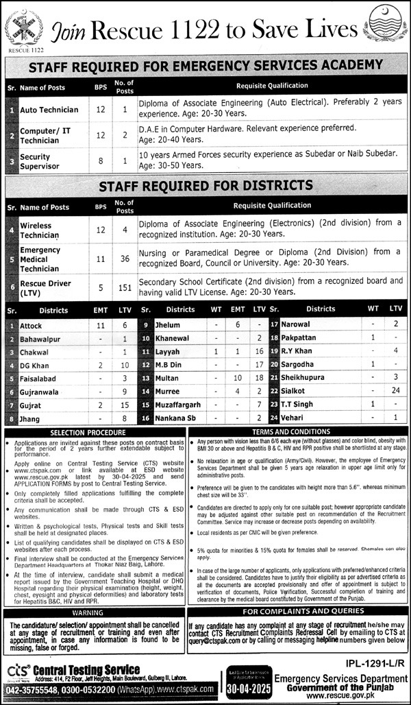 Rescue 1122 Punjab Jobs 2025 – ctspak.com